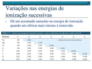 Variações nas energias de
ionização sucessivas
• Há um acentuado aumento na energia de ionização
quando um elétron mais interno é removido.
 