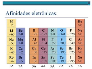 Afinidades eletrônicas
 