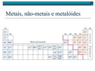 Metais, não-metais e metalóides
 