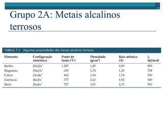Grupo 2A: Metais alcalinos
terrosos
 