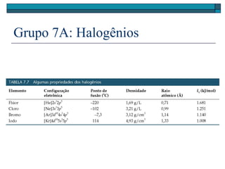 Grupo 7A: Halogênios
 