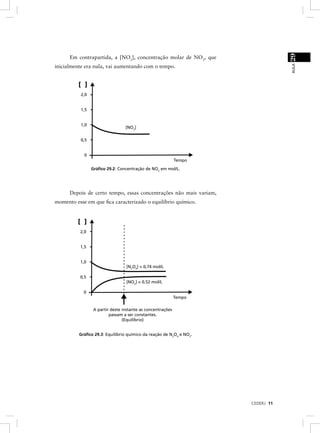 29
      Em contrapartida, a [NO2], concentração molar de NO2, que




                                                                                 AULA
inicialmente era nula, vai aumentando com o tempo.




          2,0


          1,5


          1,0
                                 [NO2]

          0,5


            0
                                                           Tempo

                Gráﬁco 29.2: Concentração de NO2 em mol/L.




      Depois de certo tempo, essas concentrações não mais variam,
momento esse em que ﬁca caracterizado o equilíbrio químico.




          2,0


          1,5


          1,0
                                 [N2O4] = 0,74 mol/L

          0,5
                                 [NO2] = 0,52 mol/L

            0
                                                           Tempo

                A partir deste instante as concentrações
                        passam a ser constantes.
                               (Equilíbrio)


          Gráﬁco 29.3: Equilíbrio químico da reação de N2O4 e NO2.




                                                                     CEDERJ 11
 