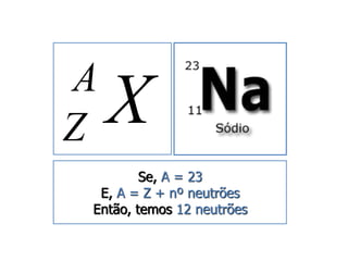 X A 
Z 
Se, A = 23 
E, A = Z + nº neutrões 
Então, temos 12 neutrões 
 