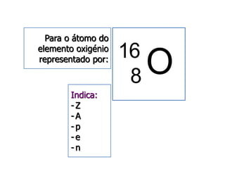 Para o átomo do 
elemento oxigénio 
representado por: O 16 
8 
Indica: 
- Z 
- A 
- p 
- e 
- n 
 