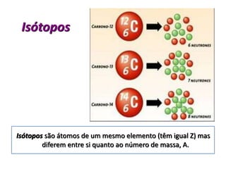 Isótopos 
Isótopos são átomos de um mesmo elemento (têm igual Z) mas 
diferem entre si quanto ao número de massa, A. 
 