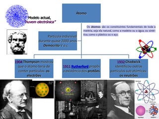 Átomo 
Modelo actual, 
”nuvem electrónica” 
1904 Thompson mostrou 
que o átomo teria de 
conter partículas: os 
electrões 
1911 Rutherford propõs 
a existência dos protões 
1932 Chadwick 
identificou outras 
partículas sub atómicas: 
os neutrões 
Partícula indivisível 
durante quase 2000 anos 
Demócrito V a.c. 
 