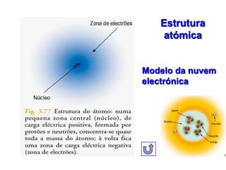 Estrutura 
atómica 
Modelo da nuvem 
electrónica 
 