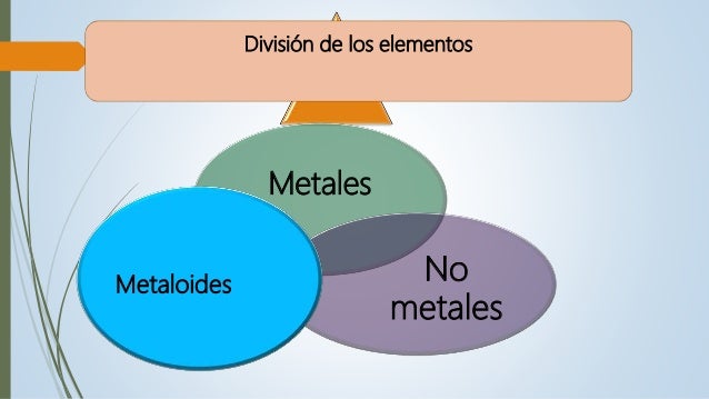 divisin de los elementos metales no metales metaloides - Tabla Periodica Metales No Metales Metaloides divisin de los elementos metales no metales metaloides - Tabla Periodica Metales No Metales Metaloides