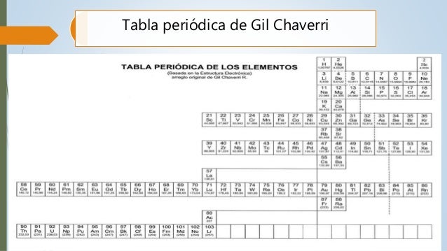 Gil Chaverri Aportaciones Ala Tabla Periodica www.slideshare.net