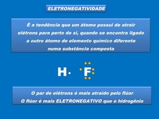 ELETRONEGATIVIDADE 
É a tendência que um átomo possui de atrair 
elétrons para perto de si, quando se encontra ligado 
a outro átomo de elemento químico diferente 
numa substância composta 
H F 
O par de elétrons é mais atraído pelo flúor 
O flúor é mais ELETRONEGATIVO que o hidrogênio 
 