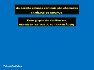 As dezoito colunas verticais são chamadas 
FAMÍLIAS ou GRUPOS 
Estes grupos são divididos em 
REPRESENTATIVOS (A) ou TRANSIÇÃO (B) 
Tabela Periódica 
 