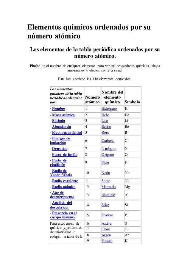 elementos qumicos ordenados por su nmero atmico los elementos de la tabla peridica ordenados por su - Tabla Periodica De Los Elementos Numero Masico elementos qumicos ordenados por su nmero atmico los elementos de la tabla peridica ordenados por su - Tabla Periodica De Los Elementos Numero Masico