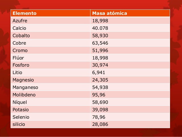 Elementos químicos que son importantes para el buen