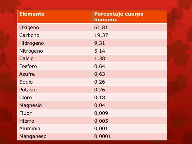 Elementos químicos que son importantes para el buen funcionamiento de…