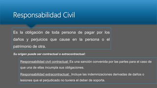 Responsabilidad Civil
Es la obligación de toda persona de pagar por los
daños y perjuicios que cause en la persona o el
patrimonio de otra.
Su origen puede ser contractual o extracontractual:
Responsabilidad civil contractual: Es una sanción convenida por las partes para el caso de
que una de ellas incumpla sus obligaciones.
Responsabilidad extracontractual: Incluye las indemnizaciones derivadas de daños o
lesiones que el perjudicado no tuviera el deber de soporta.
 