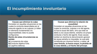 El incumplimiento involuntario
Causas que eliminan la culpa
Consisten en aquellas situaciones en las
cuales la conducta desarrollada por el
presunto agente no es culposa y a faltar
un elemento fundamental a la
responsabilidad, ésta no puede
configurarse.
Dentro de estas circunstancias se
señala:
a) La ausencia de culpa.
b)Conducta objetiva lícita.
c) Legítima defensa.
Causas que eliminan la relación de
causalidad
Consisten en aquellas situaciones en las
cuales la conducta, culposa o no del agente,
no fue la causa del daño, sino que éste se
debió a una causa distinta, extraña a la propia
conducta o hecho del agente. Esas causas
reciben en doctrina la denominación general
de causa extraña no imputable, la cual está
constituida por diversos hechos, a saber: el
caso fortuito, la fuerza mayor, la pérdida de
la cosa debida, y el hecho del príncipe.
 