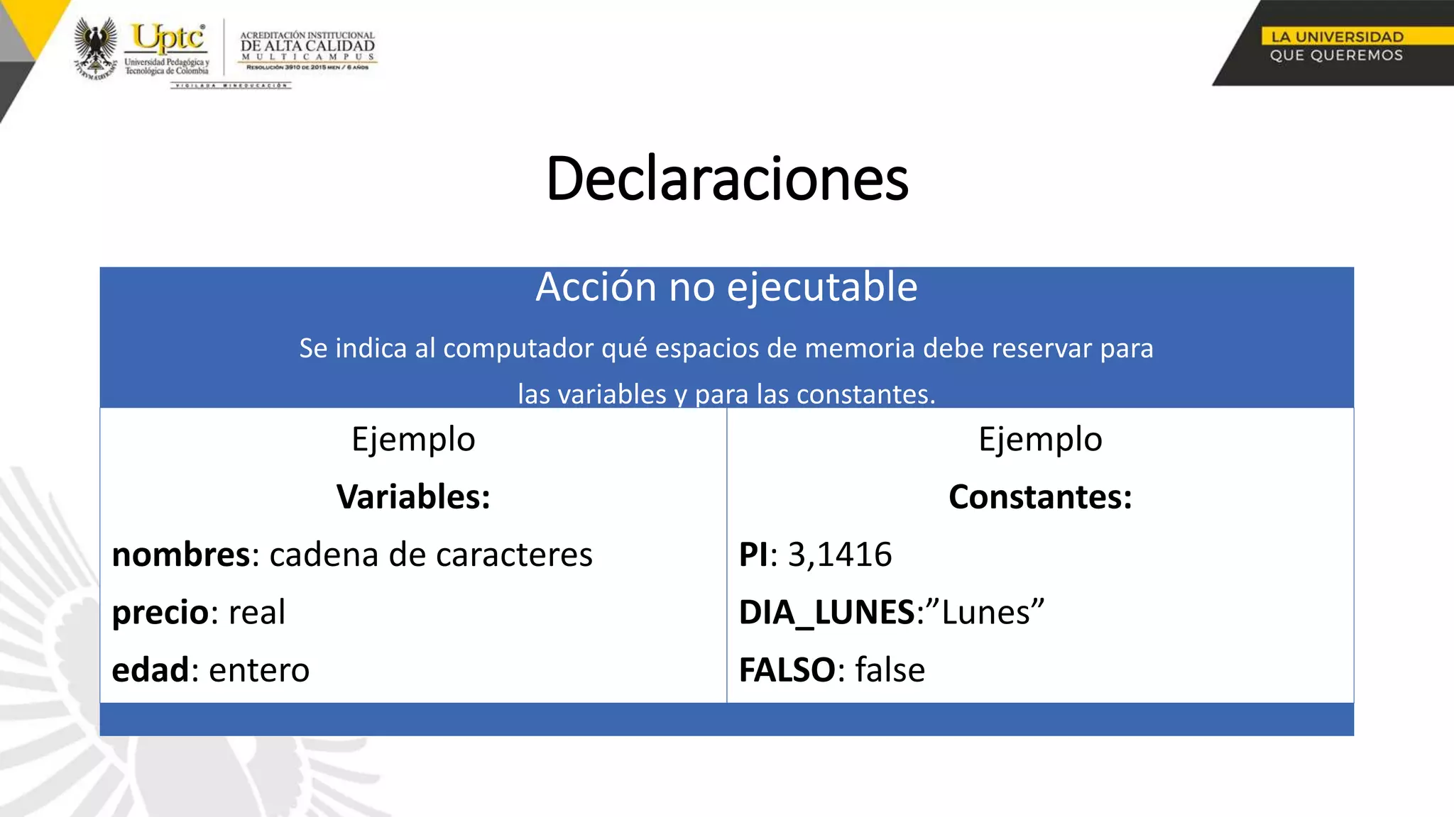 Declaraciones
Acción no ejecutable
Se indica al computador qué espacios de memoria debe reservar para
las variables y para las constantes.
Ejemplo
Variables:
nombres: cadena de caracteres
precio: real
edad: entero
Ejemplo
Constantes:
PI: 3,1416
DIA_LUNES:”Lunes”
FALSO: false
 