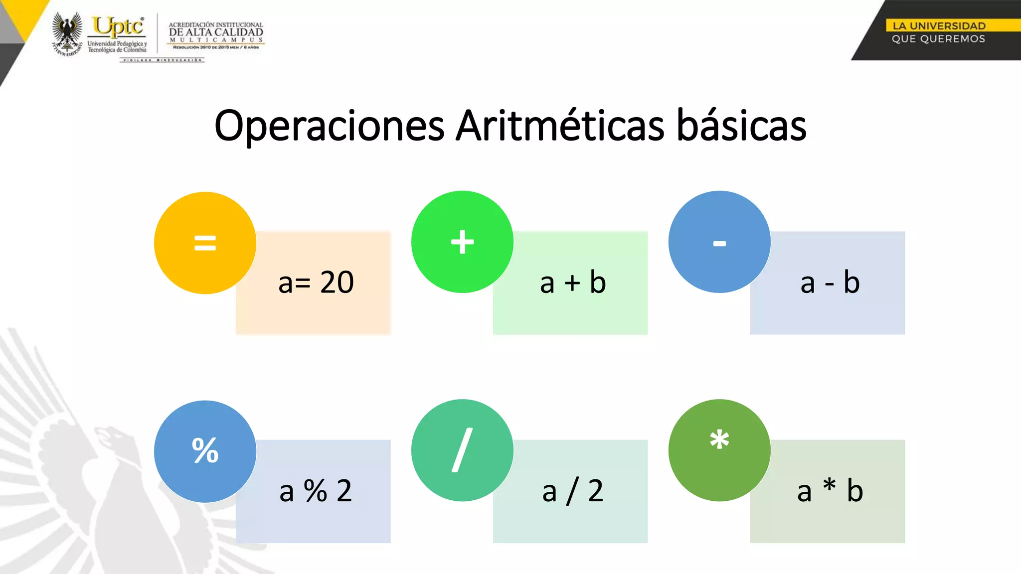Operaciones Aritméticas básicas
a= 20
=
a + b
+
a - b
-
a % 2
%
a / 2
/
a * b
*
 