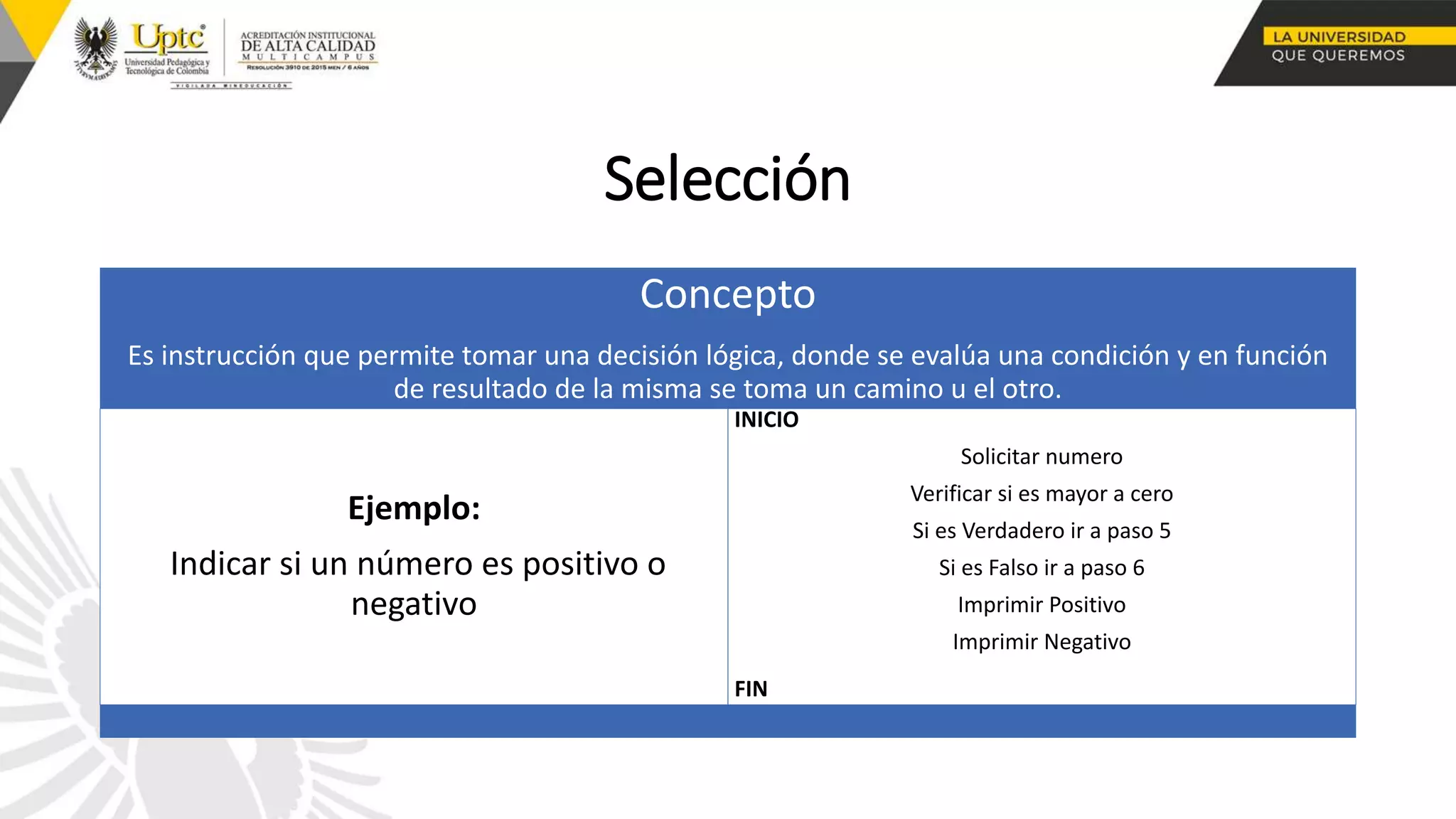 Selección
Concepto
Es instrucción que permite tomar una decisión lógica, donde se evalúa una condición y en función
de resultado de la misma se toma un camino u el otro.
Ejemplo:
Indicar si un número es positivo o
negativo
INICIO
Solicitar numero
Verificar si es mayor a cero
Si es Verdadero ir a paso 5
Si es Falso ir a paso 6
Imprimir Positivo
Imprimir Negativo
FIN
 