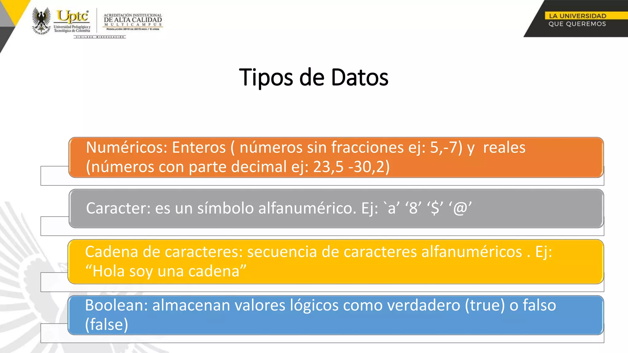 Tipos de Datos
Numéricos: Enteros ( números sin fracciones ej: 5,-7) y reales
(números con parte decimal ej: 23,5 -30,2)
Caracter: es un símbolo alfanumérico. Ej: `a’ ‘8’ ‘$’ ‘@’
Cadena de caracteres: secuencia de caracteres alfanuméricos . Ej:
“Hola soy una cadena”
Boolean: almacenan valores lógicos como verdadero (true) o falso
(false)
 