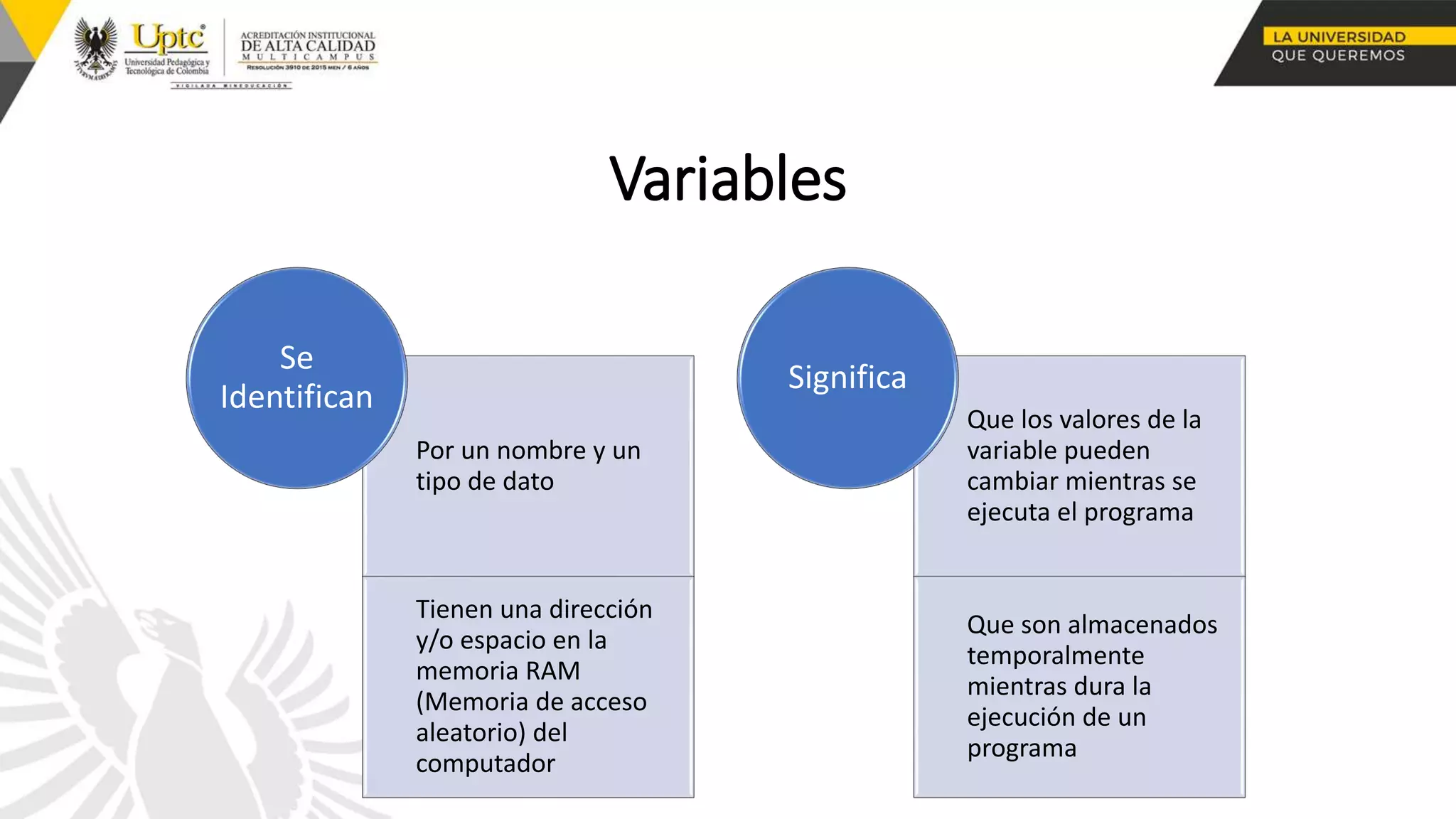 Variables
Por un nombre y un
tipo de dato
Tienen una dirección
y/o espacio en la
memoria RAM
(Memoria de acceso
aleatorio) del
computador
Se
Identifican
Que los valores de la
variable pueden
cambiar mientras se
ejecuta el programa
Que son almacenados
temporalmente
mientras dura la
ejecución de un
programa
Significa
 