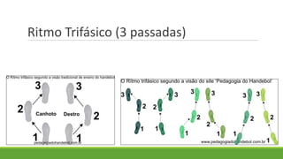 Ritmo Trifásico (3 passadas)
 