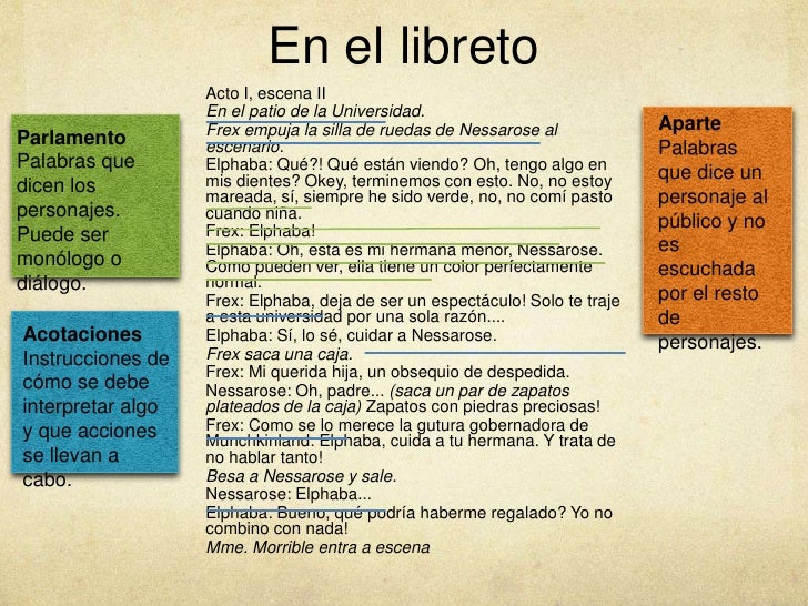 Estructura y elementos del teatro