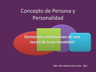 Concepto de Persona y
Personalidad

Elementos constitutivos de una
teoría de la personalidad

Mtra. Ma. Gabriela Castro Soto - 2014

 