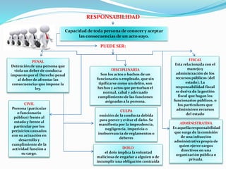 .
RESPONSABILIDAD
Capacidad de toda persona de conocer y aceptar
las consecuencias de un acto suyo.
PENAL
Detención de una persona que
viola un deber de conducta
impuesto por el Derecho penal
al deber de afrontar las
consecuencias que impone la
ley.
CIVIL
Persona (particular
o funcionario
público) frente al
estado y frente al
particular por los
perjuicios causados
con su actuación en
desarrollo y
cumplimiento de la
actividad función a
su cargo.
DISCIPLINARIA
Son los actos o hechos de un
funcionario o empleado, que sin
tipificarse como un delito, son
hechos y actos que perturban el
normal, cabal y adecuado
cumplimiento de las funciones
asignadas a la persona.
FISCAL
Esta relacionada con el
manejo y
administración de los
recursos públicos (del
estado). La
responsabilidad fiscal
se deriva de la gestión
fiscal que hagan los
funcionarios públicos, o
los particulares que
administren recursos
del estado
ADMINISTRATIVA
Es aquella responsabilidad
que surge de la comisión
de una infracción
administrativa propia de
quien ejerce cargos
directivos en una
organización pública o
privada.
PUEDE SER:
DOLO
el dolo implica la voluntad
maliciosa de engañar a alguien o de
incumplir una obligación contraída
CULPA
omisión de la conducta debida
para prever y evitar el daño. Se
manifiesta por la imprudencia,
negligencia, impericia o
inobservancia de reglamentos o
deberes
 
