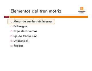 Elementos del tren motriz
Motor de combustión interna
12
Motor de combustión interna
Embrague
Caja de CambiosCaja de Cambios
Eje de transmisión
Dif i lDiferencial
Ruedas
 