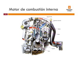 Motor de combustión interna
14
 