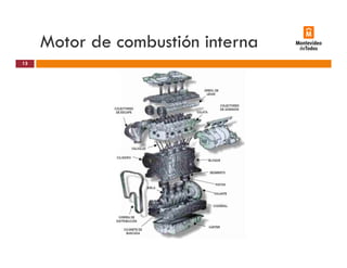 Motor de combustión interna
15
 