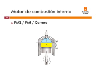 Motor de combustión interna
PMS / PMI / Carrera
19
PMS / PMI / Carrera
 