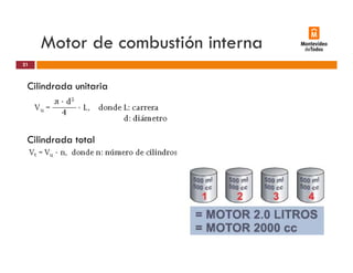 Motor de combustión interna
Cili d d it i
21
Cilindrada unitaria
Cilindrada total
 