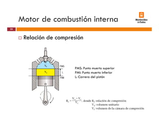 Motor de combustión interna
Relación de compresión
23
Relación de compresión
PMS: Punto muerto superiorPMS: Punto muerto superior
PMI: Punto muerto inferior
L: Carrera del pistón
 