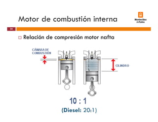 Motor de combustión interna
Relación de compresión motor nafta
24
Relación de compresión motor nafta
(Diesel: 20:1)
 