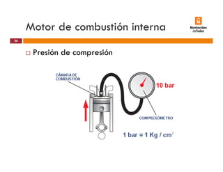 Motor de combustión interna
Presión de compresión
26
Presión de compresión
 