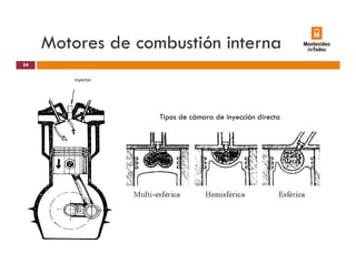 Motores de combustión interna
Inyector
34
Tipos de cámara de inyección directap y
 