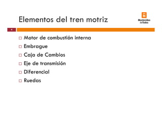 Elementos del tren motriz
Motor de combustión interna
4
Motor de combustión interna
Embrague
Caja de CambiosCaja de Cambios
Eje de transmisión
Dif i lDiferencial
Ruedas
 