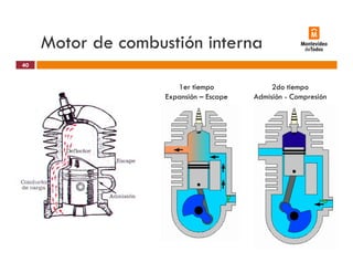 Motor de combustión interna
1 i 2d i
40
1er tiempo
Expansión – Escape
2do tiempo
Admisión - Compresión
 
