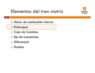 Elementos del tren motriz
Motor de combustión interna
51
Motor de combustión interna
Embrague
Caja de CambiosCaja de Cambios
Eje de transmisión
Dif i lDiferencial
Ruedas
 