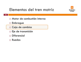 Elementos del tren motriz
Motor de combustión interna
56
Motor de combustión interna
Embrague
Caja de cambiosCaja de cambios
Eje de transmisión
Dif i lDiferencial
Ruedas
 