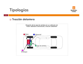 Tipologíasp g
Tracción delantera
6
Tracción delantera
 