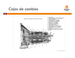 Cajas de cambiosj
61
 