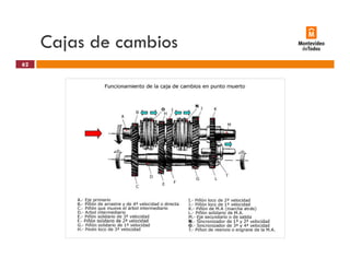 Cajas de cambiosj
62
 