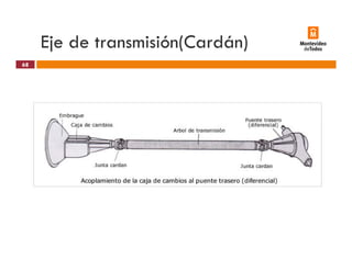 Eje de transmisión(Cardán)j ( )
68
 