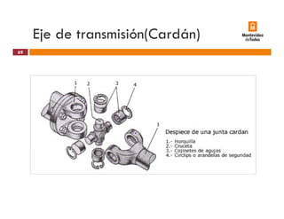 Eje de transmisión(Cardán)j ( )
69
 