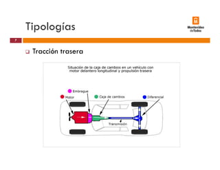 Tipologíasp g
Tracción trasera
7
Tracción trasera
 