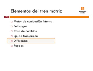 Elementos del tren motriz
Motor de combustión interna
70
Motor de combustión interna
Embrague
Caja de cambiosCaja de cambios
Eje de transmisión
Dif i lDiferencial
Ruedas
 