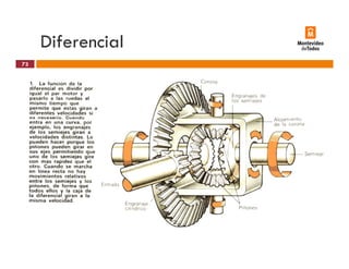Diferencial
73
 